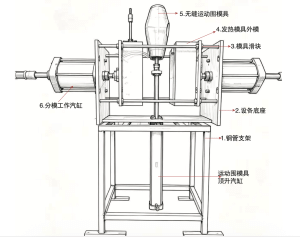 3D Moulding